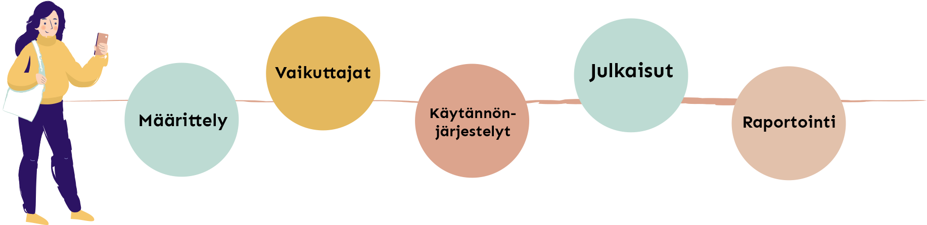 kaavio vaikuttajamarkkinointi